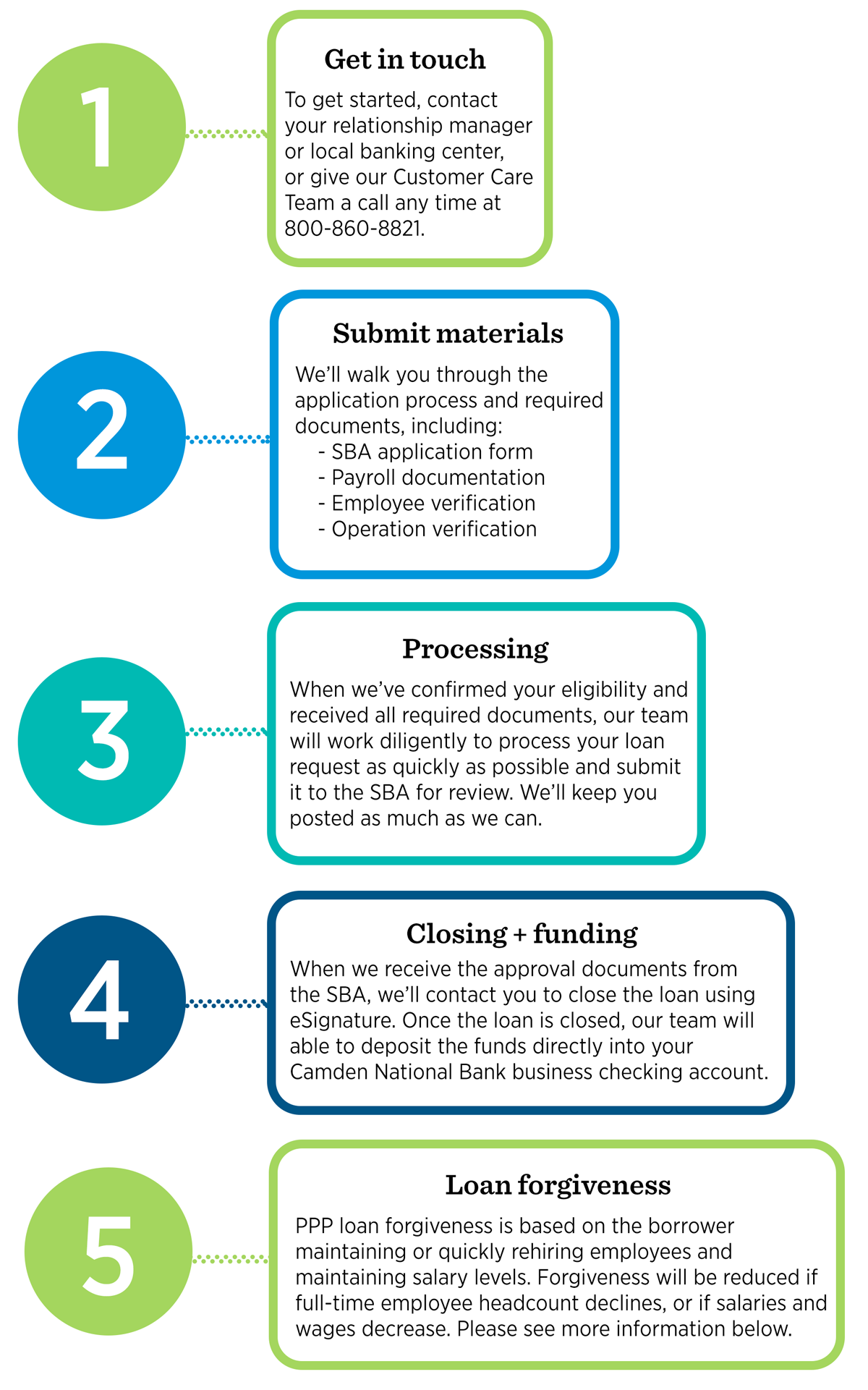 PPP provess infographic